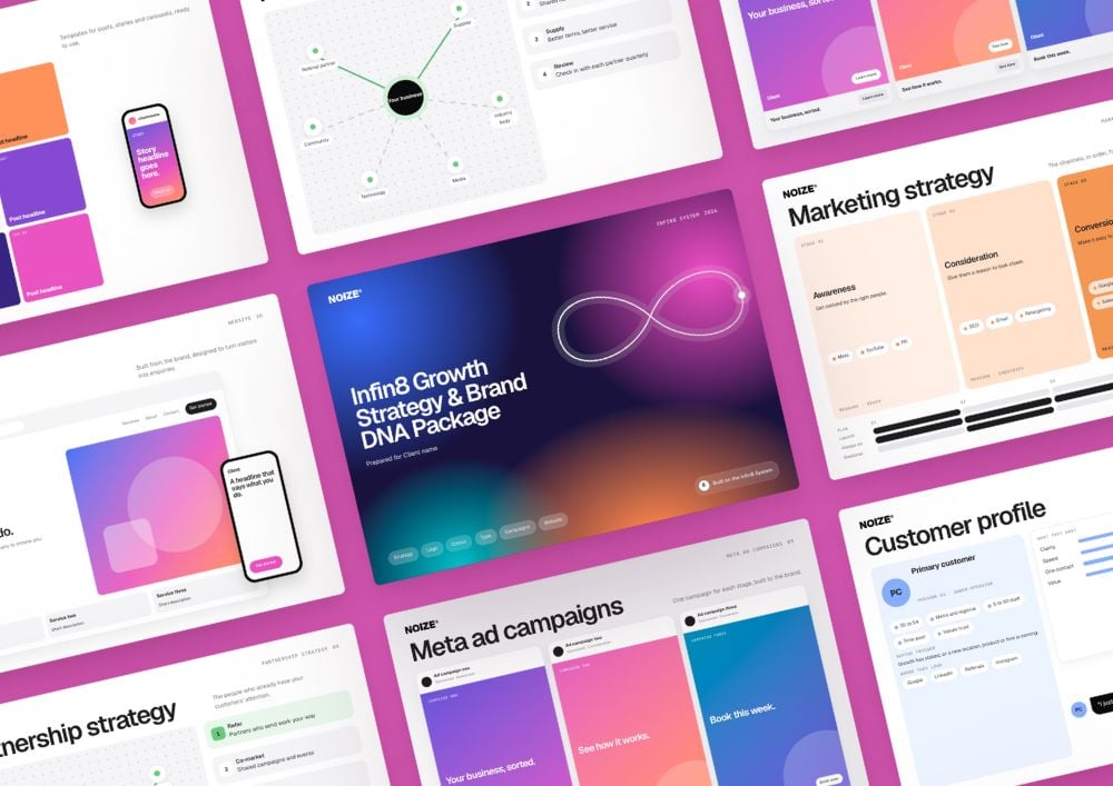 Infin8 Growth Strategy and Brand DNA Package pages: marketing strategy, customer profile, ad campaigns and website
