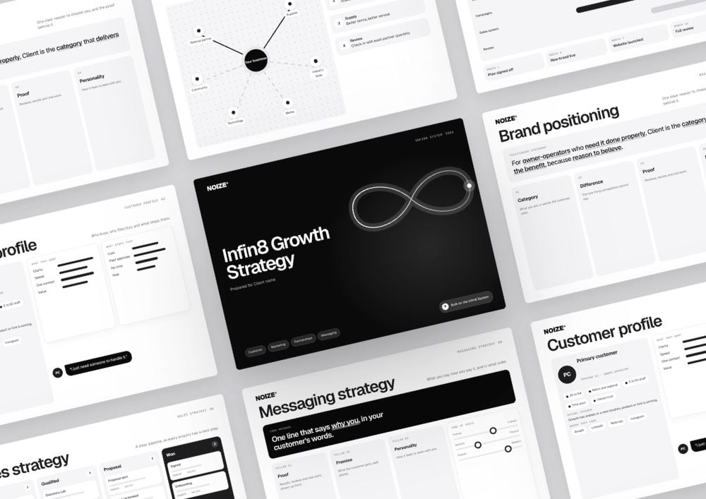 Infin8 Growth Strategy document pages: brand positioning, customer profile, messaging and sales strategy